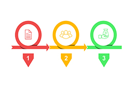 流程管理應(yīng)以價(jià)值導(dǎo)向